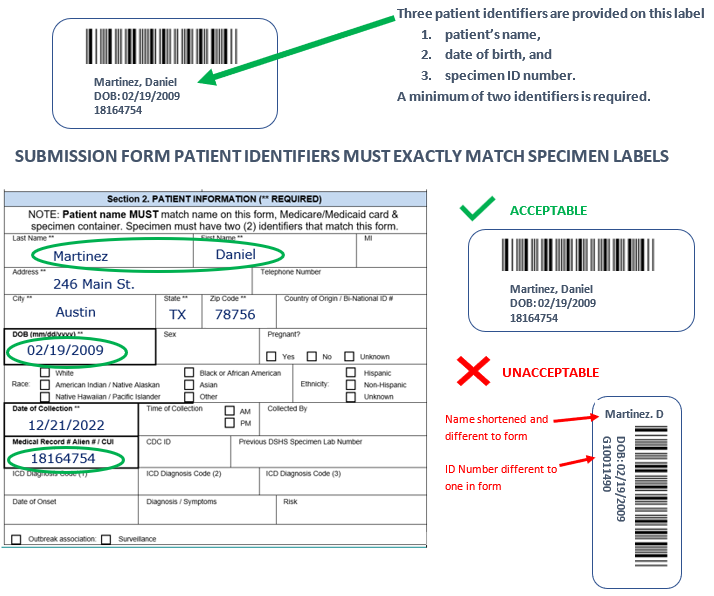Laboratory Testing Services Manual Guidelines for Specimen Shipping